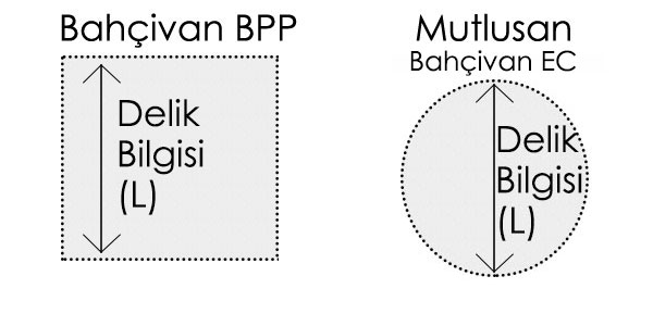 Delik Bilgisi