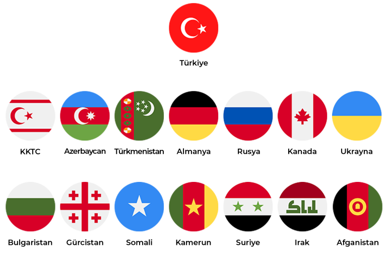 Ülke Bayrakları